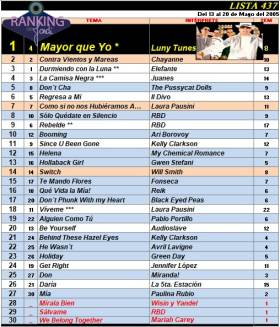 Ranking 437 de 2005